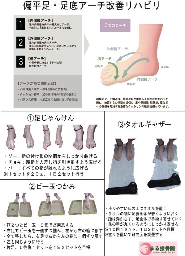 偏平足・足底アーチ改善リハビリ.JPG